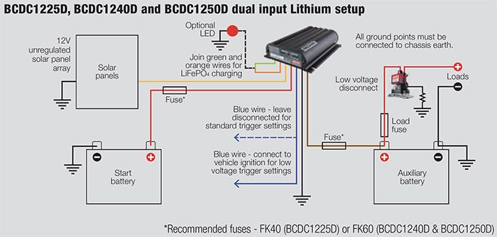 REDARC DC-DC Charger 50A 4-Stage 9–32V Input 12V Output Dual Input MPPT Regulator