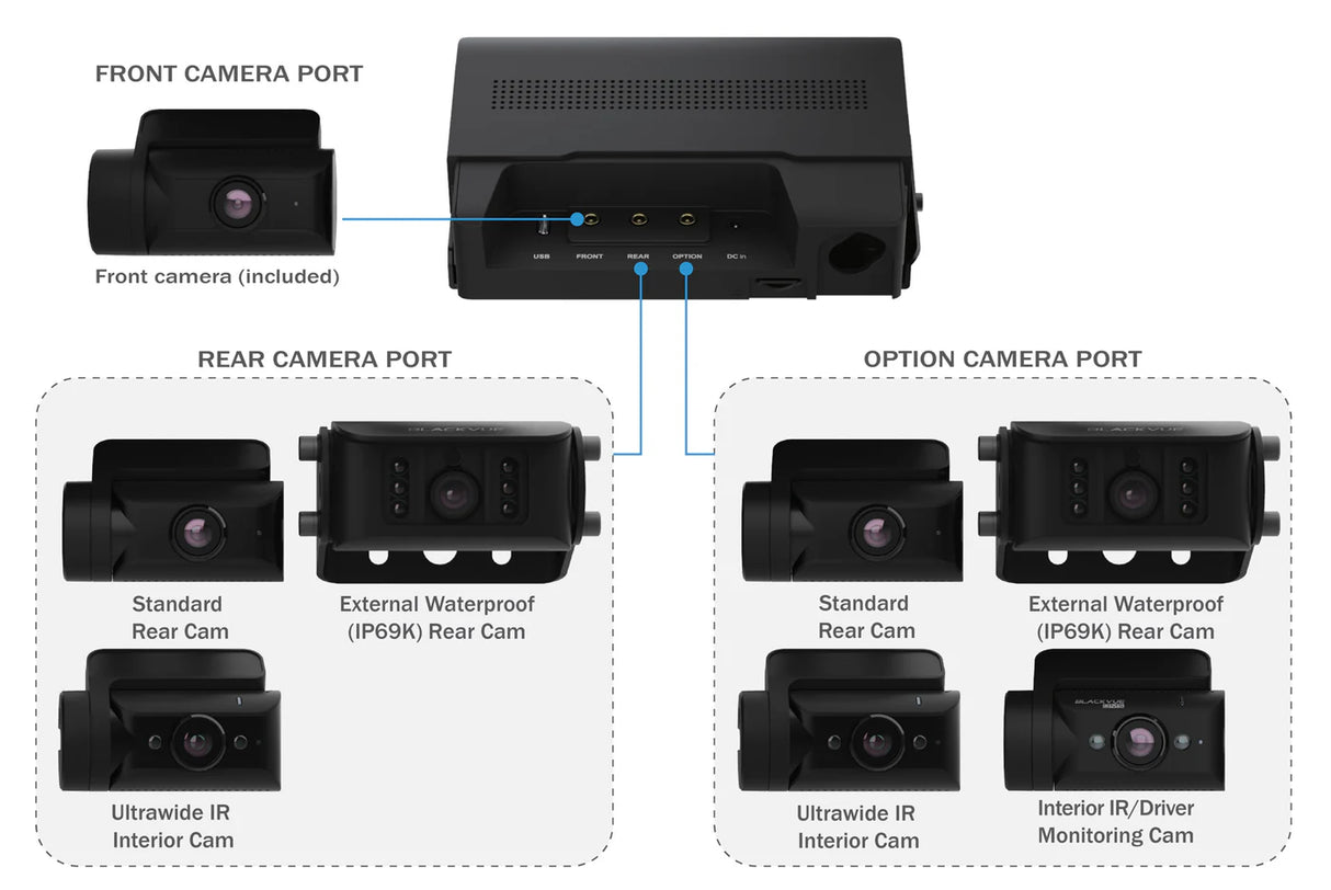 BlackVue DR770X-BX-PRO Full HD Dual Channel Dash Cam with Built-in Battery Pack