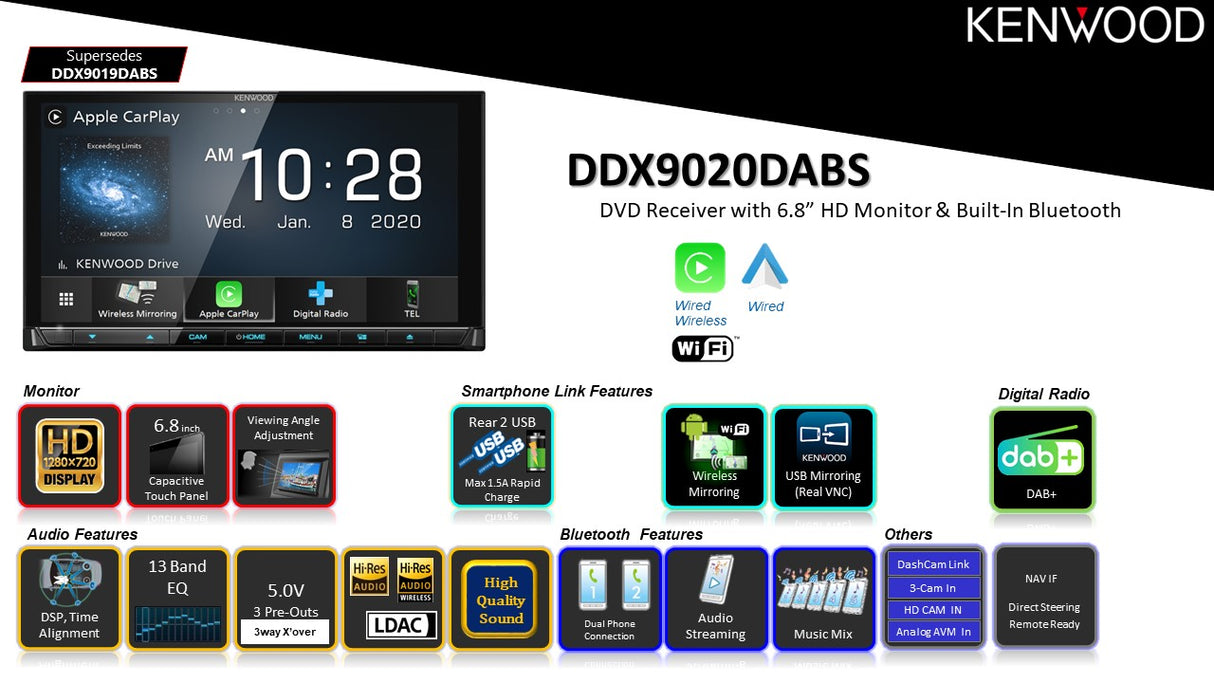 Kenwood DDX9020DABS 6.8 Android Auto / Wireless Apple Carplay / CD / DVD Head Unit