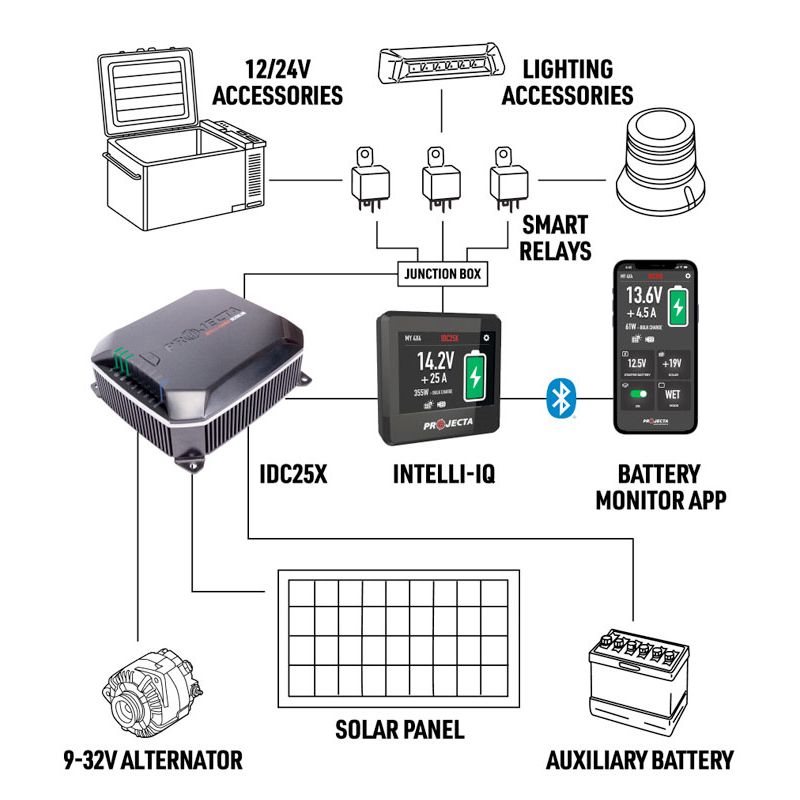 DC-DC Battery Charger 25A 12/24V LINBUS MPPT Solar Charging All Battery Types