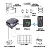 DC-DC Battery Charger 25A 12/24V LINBUS MPPT Solar Charging All Battery Types